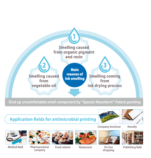 Sensory Evaluation of Printed Matter